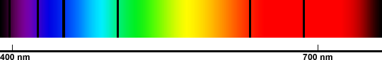 Redshifted Hydrogen Absorption Spectrum Example