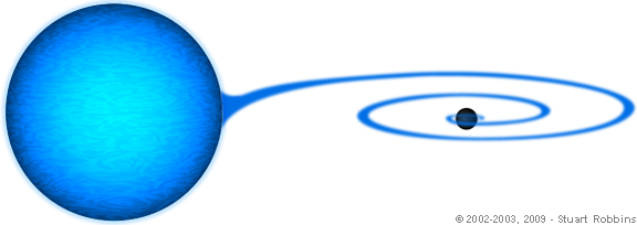 Illustration of a Cataclysmic Variable Star (Nova) System