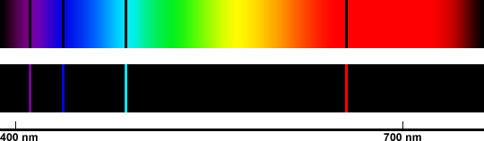Hydrogen Emission and Absorption Spectrum Example